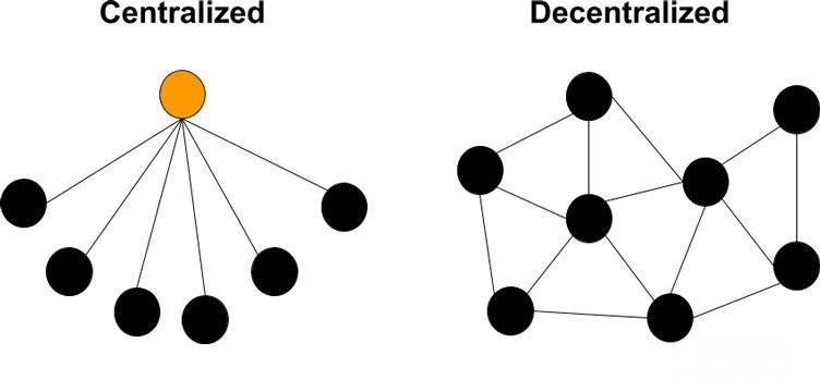 Что такое Биткоин: централизованная и децентрализованная системы.
