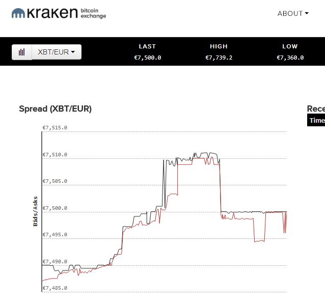 Sàn giao dịch Altcoin tốt nhất: Sàn giao dịch bitcoin Kraken.