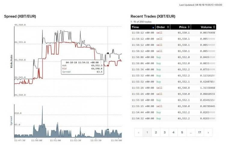 Bitcoin Exchange: Análisis Kraken.