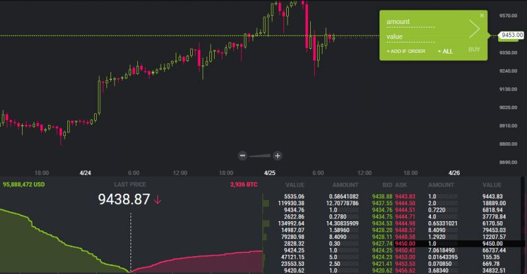 is bitstamp going to add more
