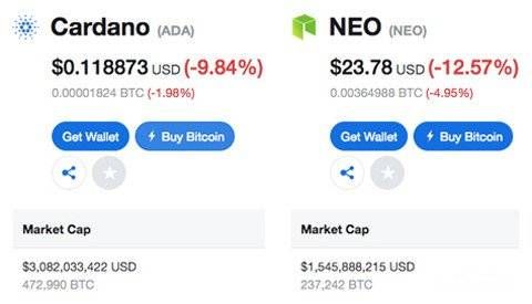 NEO Price Prediction Cardano & NEO Coin Market Cap