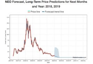 neo-price-prediction