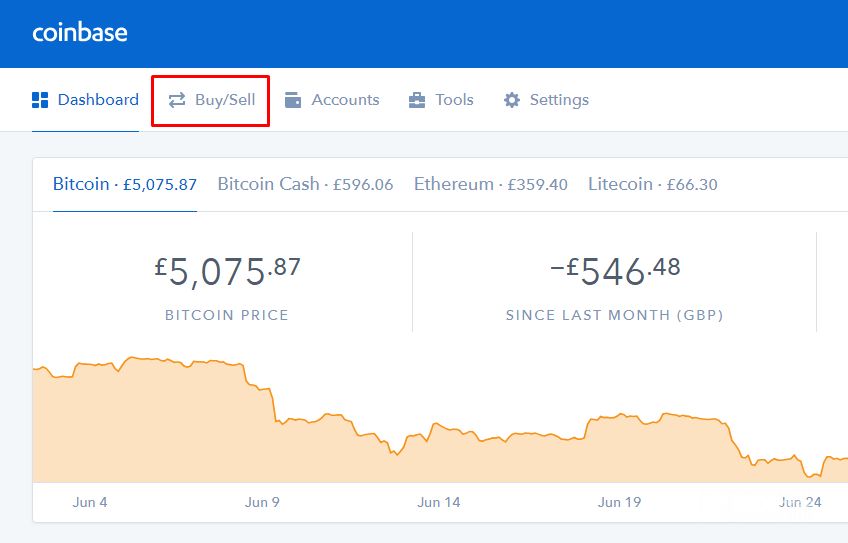 bitcoin perpus padidins kainą