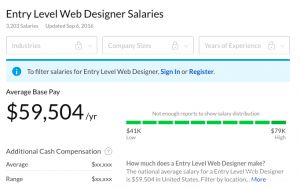 Web Designer Salary Revealed How Much Do Web Designers Make