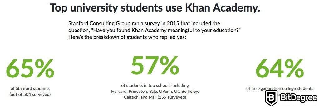Ulasan Khan Academy: Mahasiswa dari universitas terkemuka yang menggunakan Khan Academy.