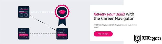 GetSmarter review: Career Navigator.